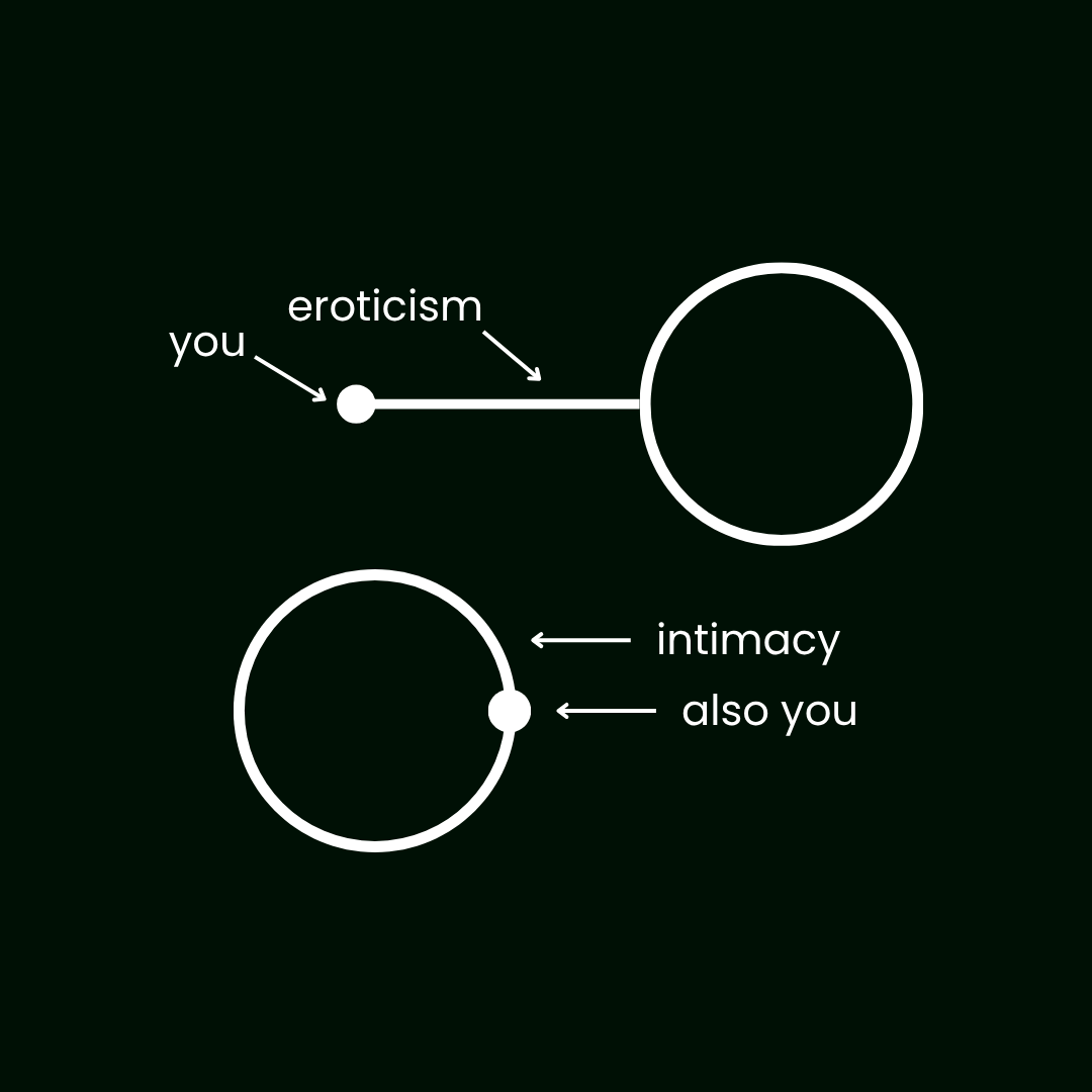 The Undiscovered Basics of Erotic Intimacy Booklet