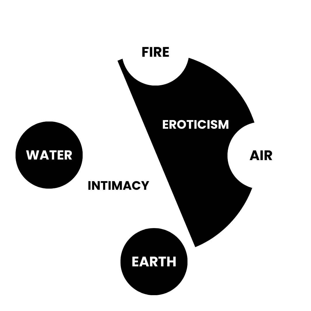 The Undiscovered Basics of Erotic Intimacy Booklet